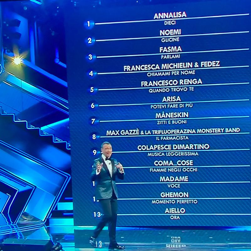 Classifica prima serata Sanremo 2021