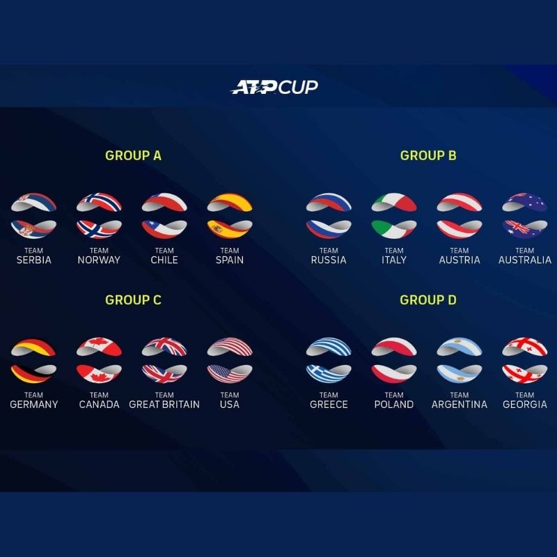 atp cup 2022 partecipanti
